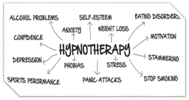 WHAT IS HYPNOTHERAPY?